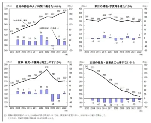 非正規の職員・従業員についた主な理由別の内訳