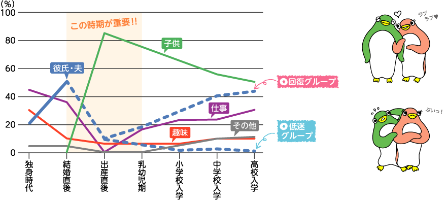 パパの育児と愛情曲線を表したグラフ
